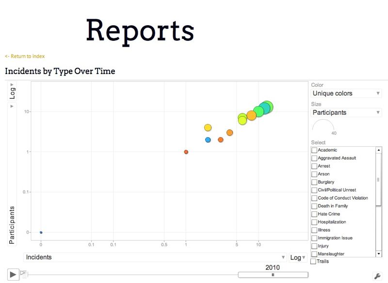 Google Charts Filemaker