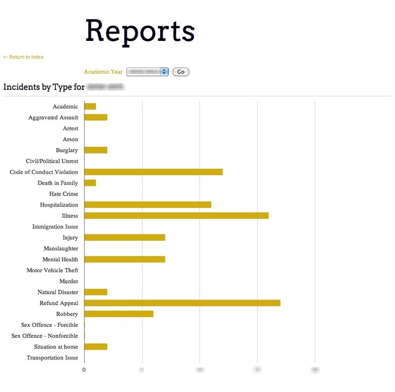 Google Charts Filemaker